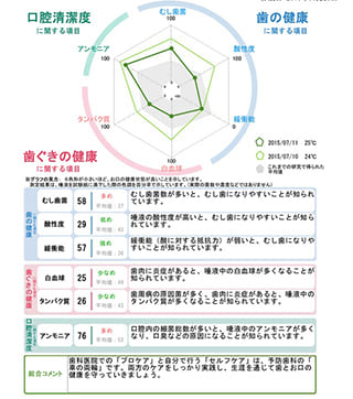 再発を防ぐ原因療法