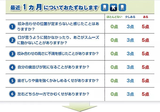 顎関節症の原因