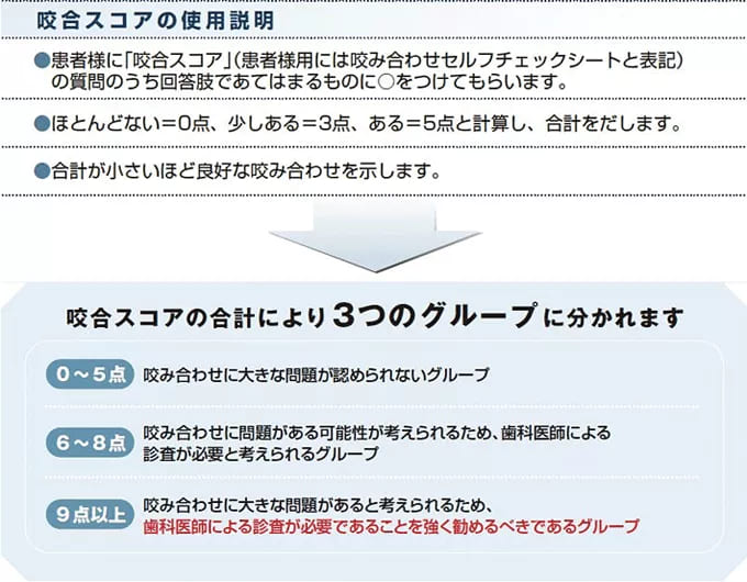 顎関節症の原因